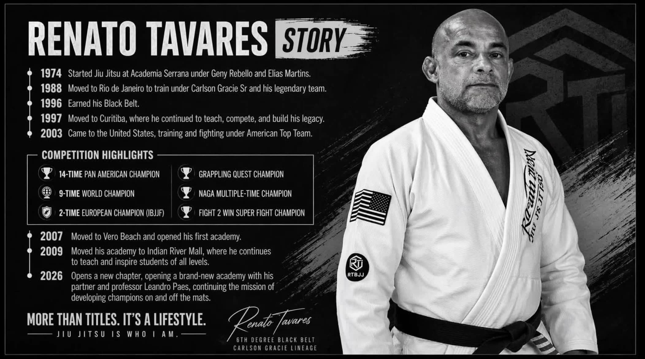 Renato Tavares — competition history and credentials